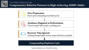 Three ADHD perfectionism compensatory behavior patterns draining executive resources