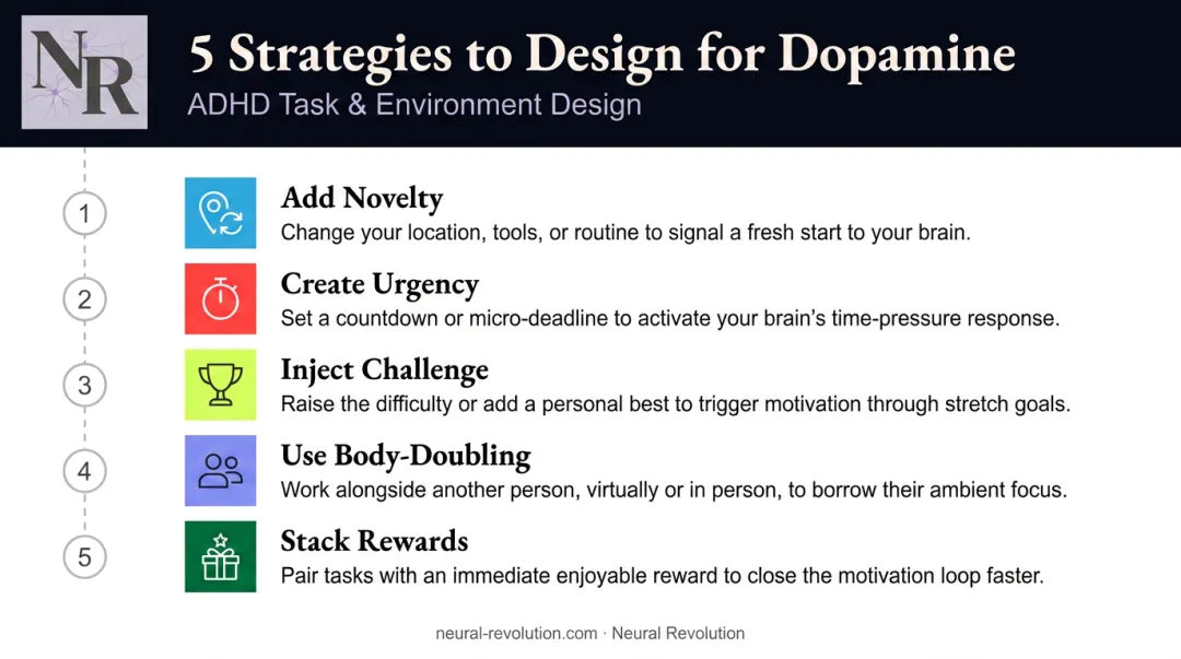 Five ADHD task design strategies to boost dopamine engagement and task initiation