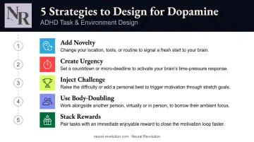 Five ADHD task design strategies to boost dopamine engagement and task initiation