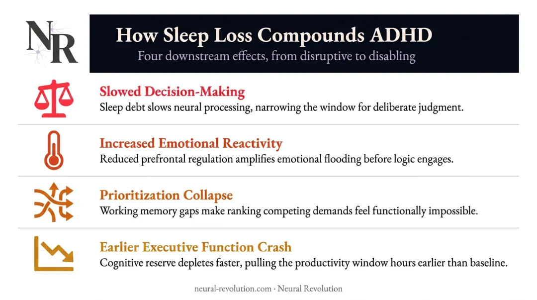 Four ways chronic sleep deprivation worsens ADHD symptoms next-day impact