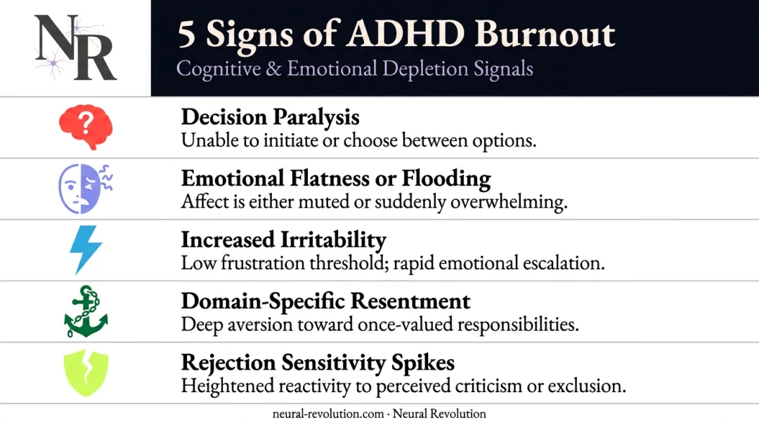 ADHD burnout cognitive and emotional warning signs symptom checklist infographic