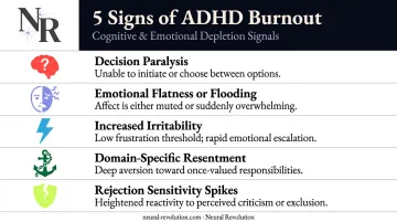 ADHD burnout cognitive and emotional warning signs symptom checklist infographic