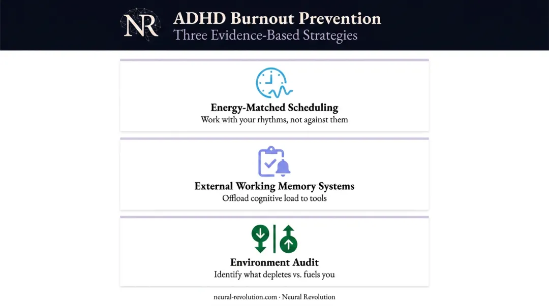 ADHD burnout prevention structural design framework three key strategies