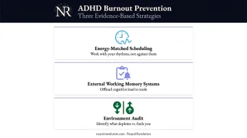 ADHD burnout prevention structural design framework three key strategies