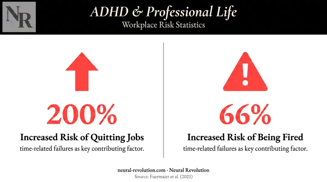 ADHD professional consequences statistics showing job loss and firing risk increases