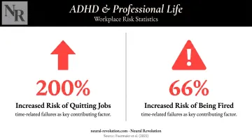 ADHD professional consequences statistics showing job loss and firing risk increases