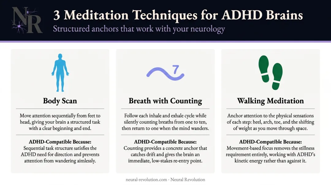 Three ADHD-friendly meditation techniques comparison body scan breath walking infographic