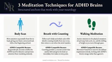 Three ADHD-friendly meditation techniques comparison body scan breath walking infographic