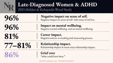 Late ADHD diagnosis impact statistics on women identity career and relationships
