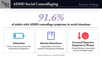 ADHD masking consequences in women exhaustion identity burnout statistics infographic