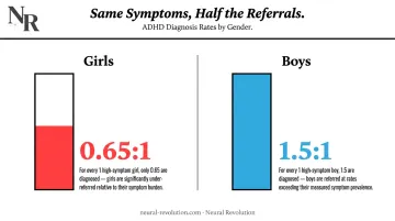 Girls versus boys ADHD diagnosis referral gap ratio comparison infographic