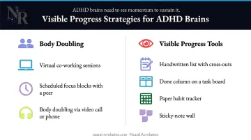 ADHD visible progress tracking methods comparison showing physical and digital accountability tools