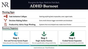 ADHD burnout warning signs and recovery sequence from rest to system rebuild