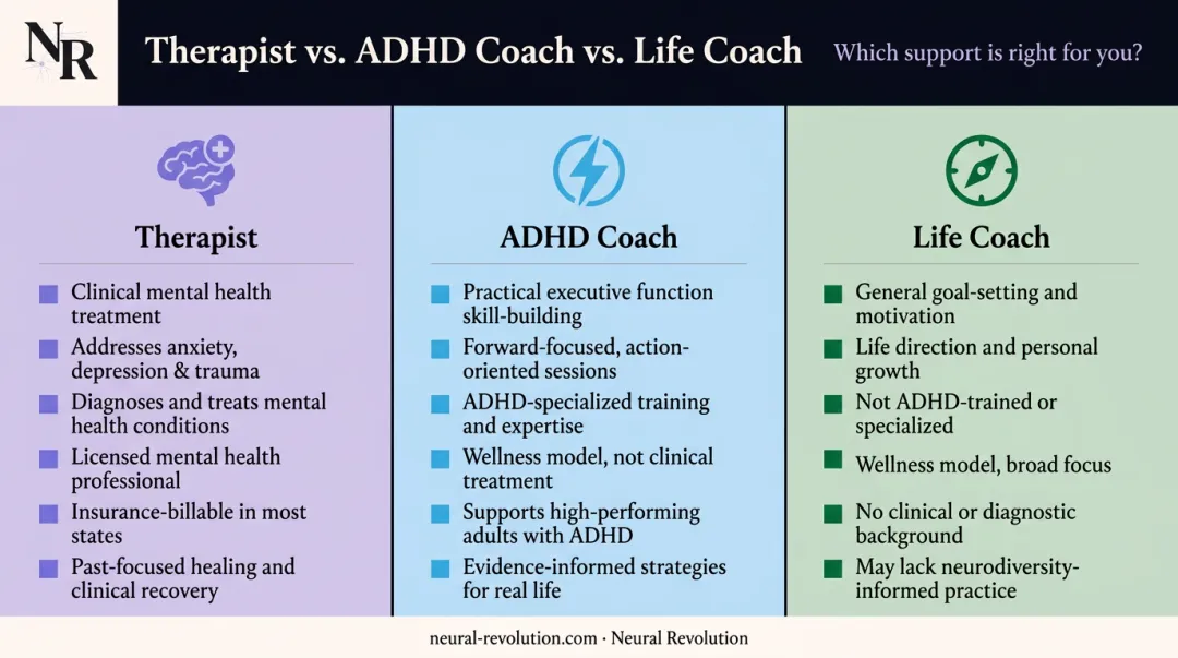 ADHD coach versus therapist versus life coach comparison chart key differences