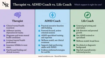 ADHD coach versus therapist versus life coach comparison chart key differences