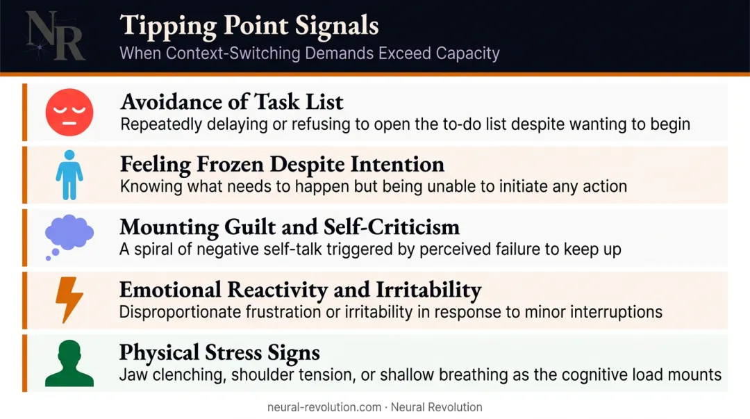 Five ADHD context switching paralysis warning signs checklist visual infographic