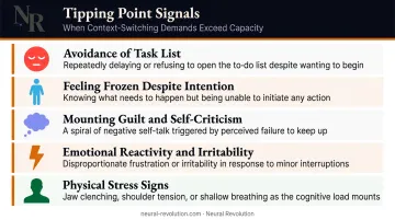 Five ADHD context switching paralysis warning signs checklist visual infographic