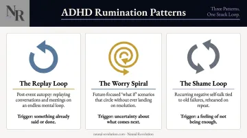 Three ADHD rumination patterns replay loop worry spiral and shame loop comparison