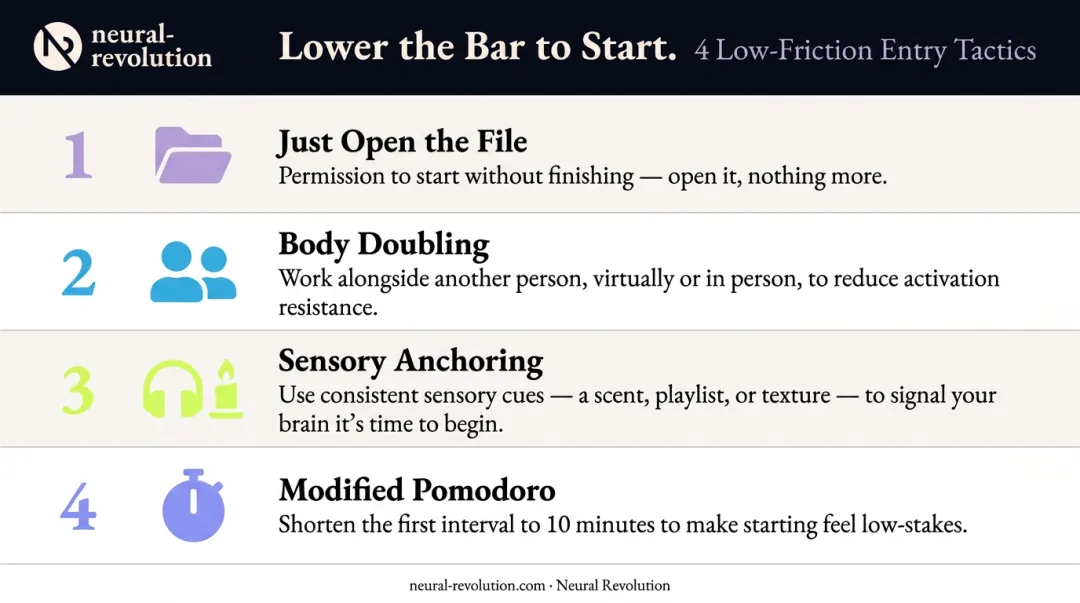 Four low-friction ADHD focus entry point tactics to reduce activation resistance