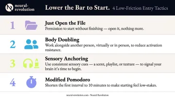 Four low-friction ADHD focus entry point tactics to reduce activation resistance