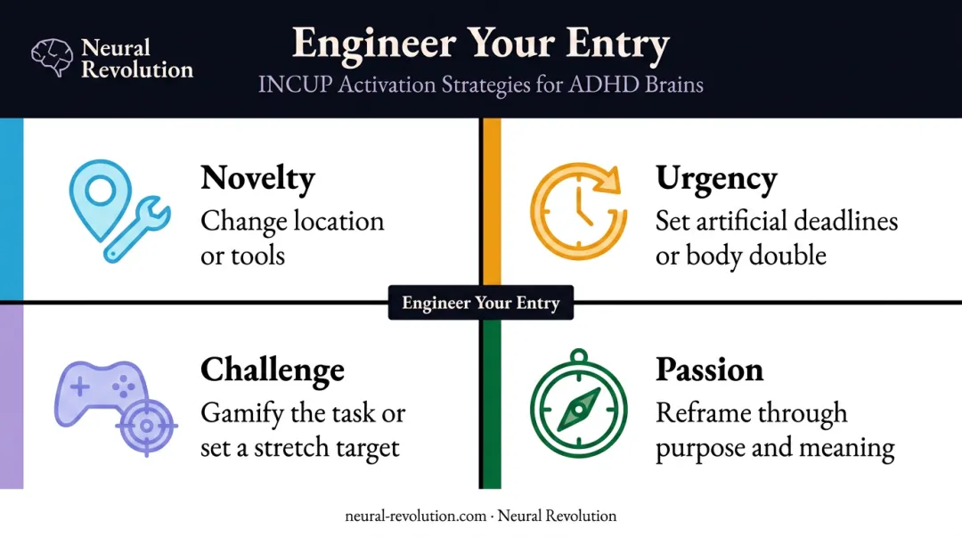 Four strategies to deliberately engineer INCUP focus factors for ADHD brains