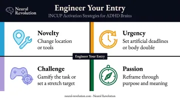 Four strategies to deliberately engineer INCUP focus factors for ADHD brains