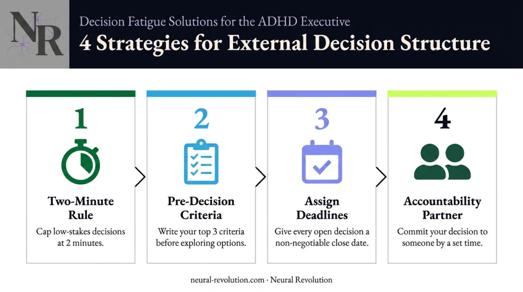 Four external decision structure strategies to break ADHD analysis paralysis loop