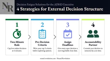 Four external decision structure strategies to break ADHD analysis paralysis loop