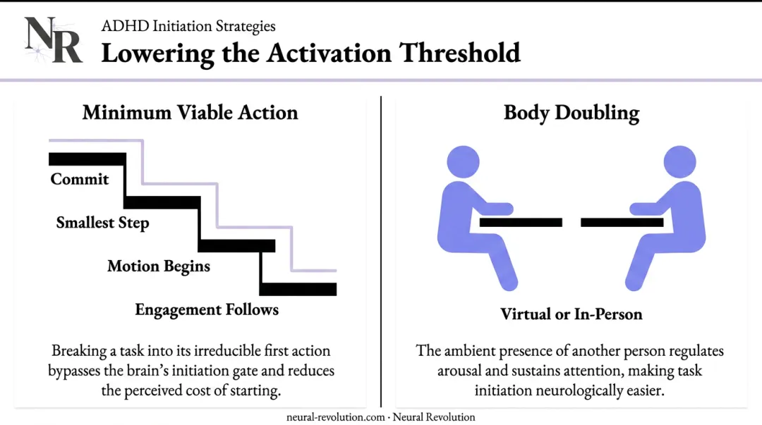 Two ADHD task initiation strategies minimum viable action and body doubling explained