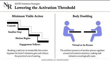 Two ADHD task initiation strategies minimum viable action and body doubling explained