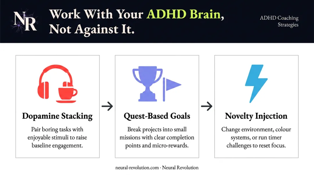 Three dopamine gamification strategies for ADHD discipline stacking quests novelty