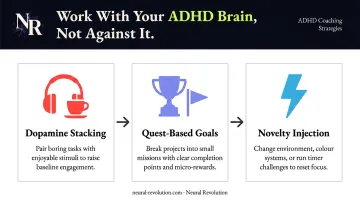 Three dopamine gamification strategies for ADHD discipline stacking quests novelty