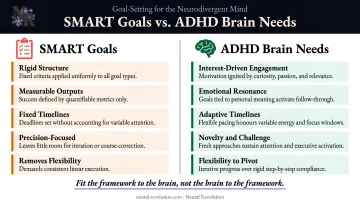 SMART goals versus ADHD brain needs side-by-side comparison infographic