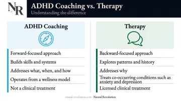 ADHD coaching versus therapy side-by-side comparison of focus and function
