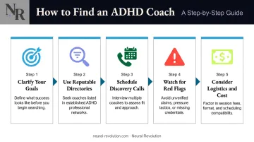 5-step process for finding a qualified ADHD coach from goals to red flags