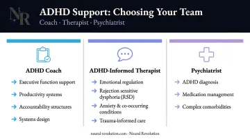 ADHD support types comparison table coach therapist psychiatrist roles and best uses
