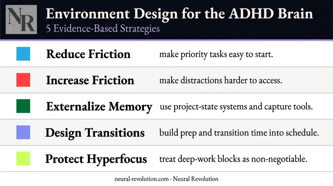 Five ADHD environment design strategies for reducing friction and boosting focus