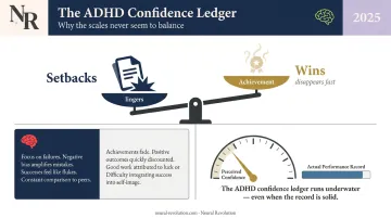 ADHD confidence ledger showing asymmetric impact of setbacks versus wins on self-esteem
