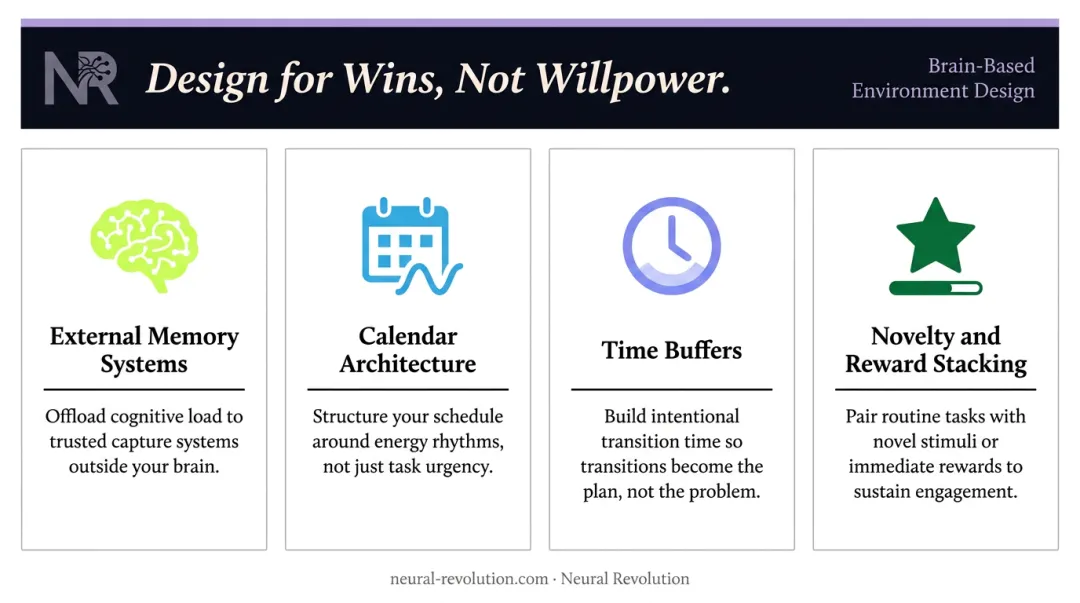 Four ADHD-friendly environment design strategies for building confidence through consistent wins