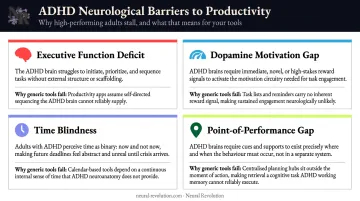 Four ADHD neurological barriers explaining why generic productivity strategies fail adults