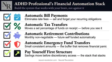 Five financial automation essentials checklist for ADHD self-employed professionals
