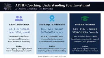 Three-tier ADHD coaching cost breakdown from entry-level to doctoral-level