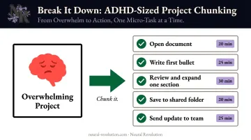 ADHD project chunking method breaking large tasks into 20-minute manageable steps