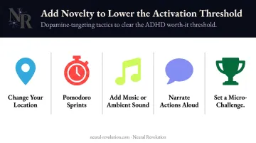 Five ADHD paralysis strategies using novelty and interest to trigger task initiation