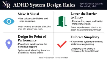Four ADHD organization design principles visual low-friction point of performance simplicity