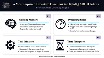 Four executive function domains most impaired in high-IQ adults with ADHD