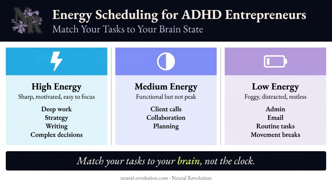 ADHD entrepreneur energy-based scheduling three-state framework infographic