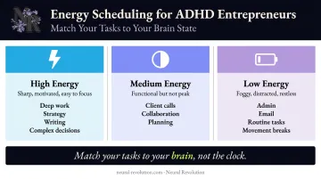 ADHD entrepreneur energy-based scheduling three-state framework infographic