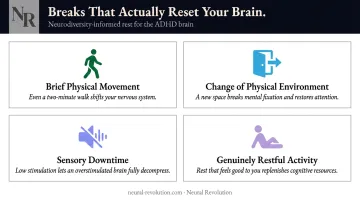Four ADHD-friendly break activities that genuinely reset brain focus and energy