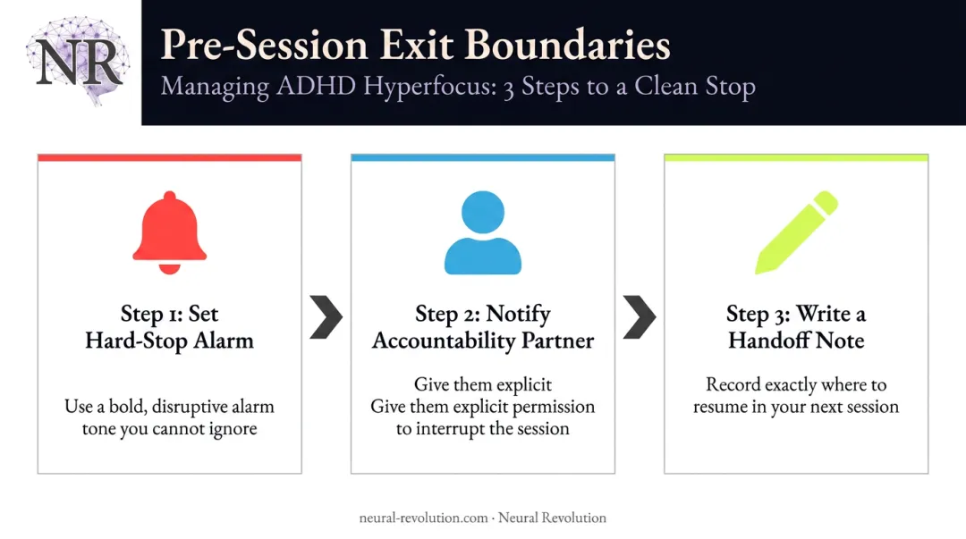 Three pre-session hyperfocus exit boundary steps alarm partner and handoff note